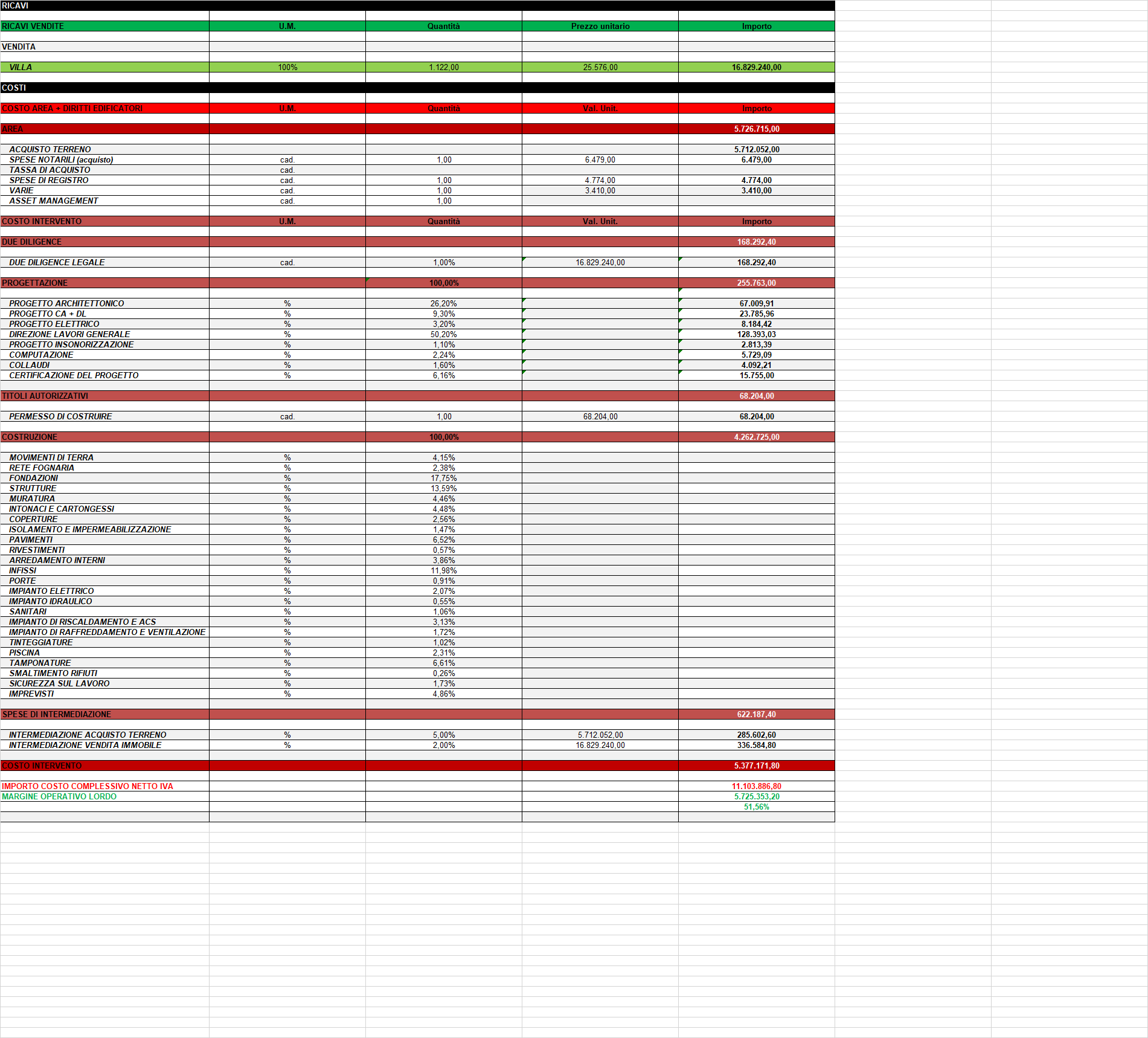 Piano Finanziario - Foglio 1