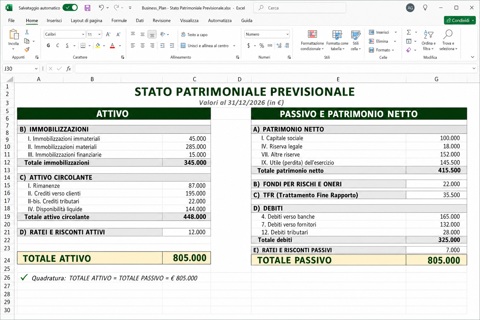 Stato patrimoniale