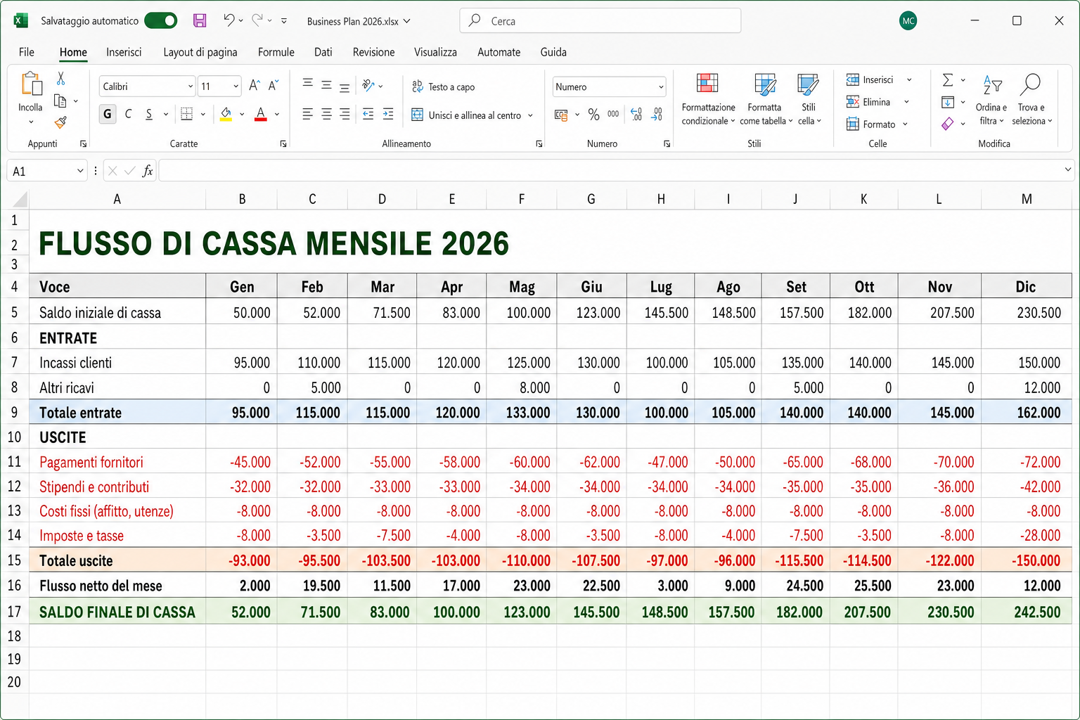 Flusso di cassa mensile