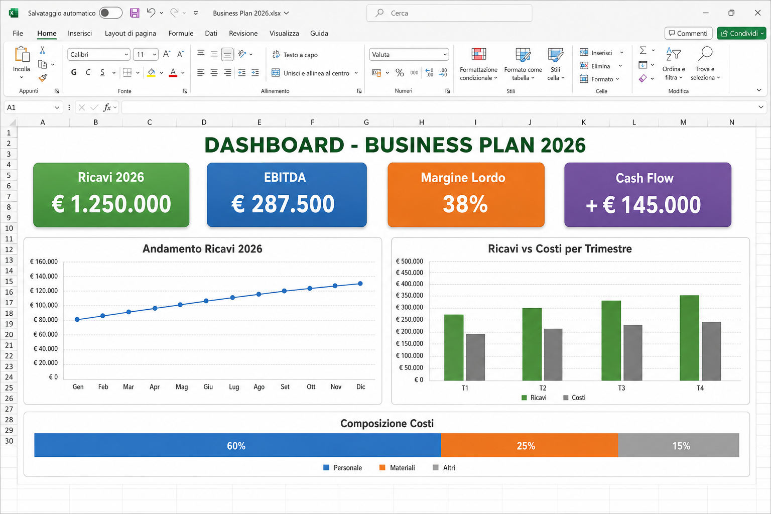 Dashboard riassuntiva (KPI, grafici)