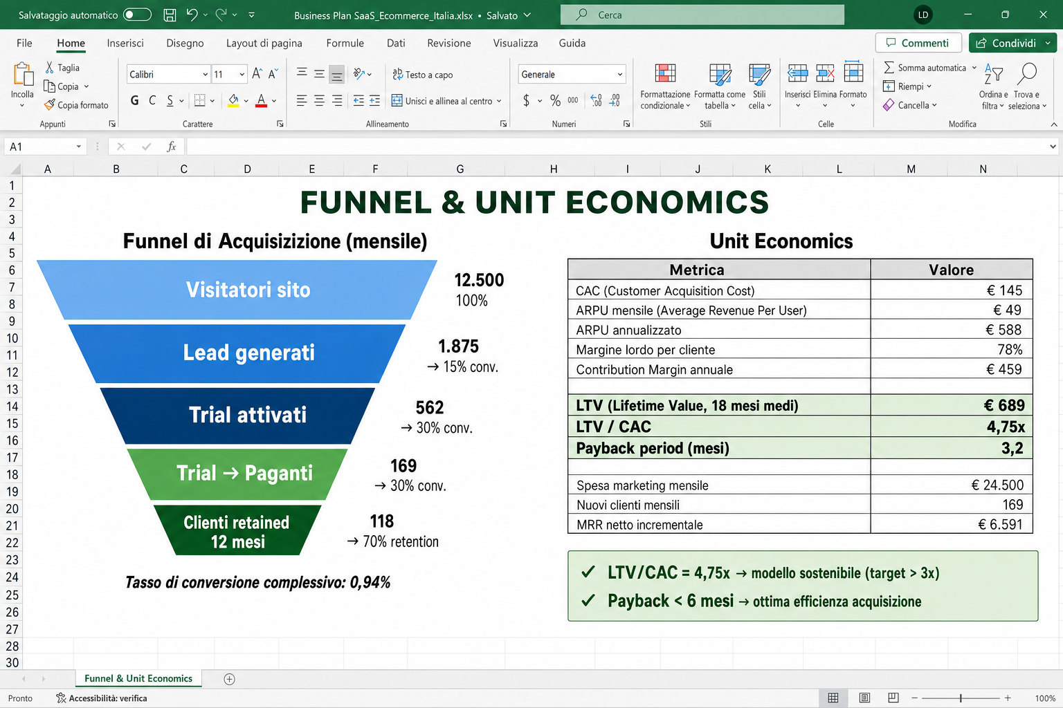 Funnel & unit economics